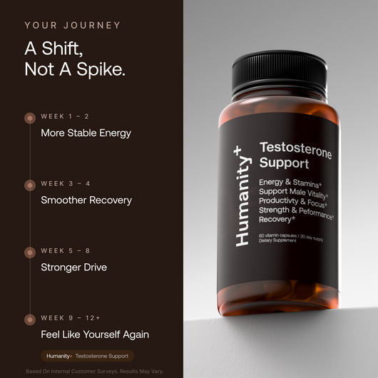 Testosterone Boost